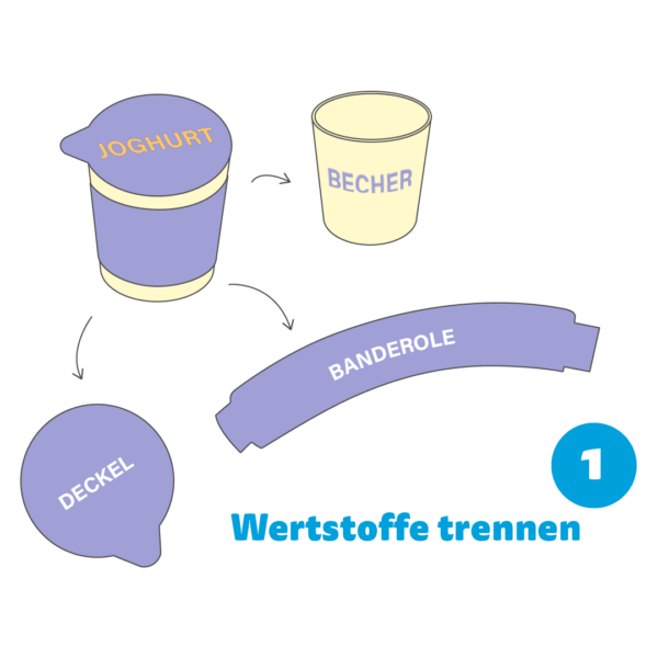 ALP 21 0074 KAMPA Slider Wie jeder Recycling unterstützten kann 01