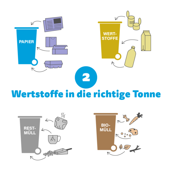 ALP 21 0074 KAMPA Slider Wie jeder Recycling unterstützten kann 02