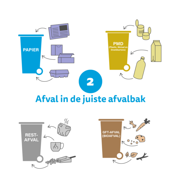 ALP 26 KAMPA Slider Wie jeder Recycling unterstützten kann NL